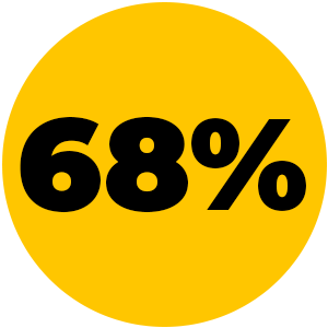 Temporary Fencing Safety Statistic of 68%